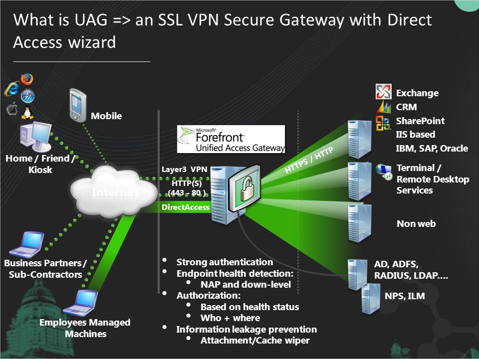 microsoft forefront unified access gateway endpoint components for mac
